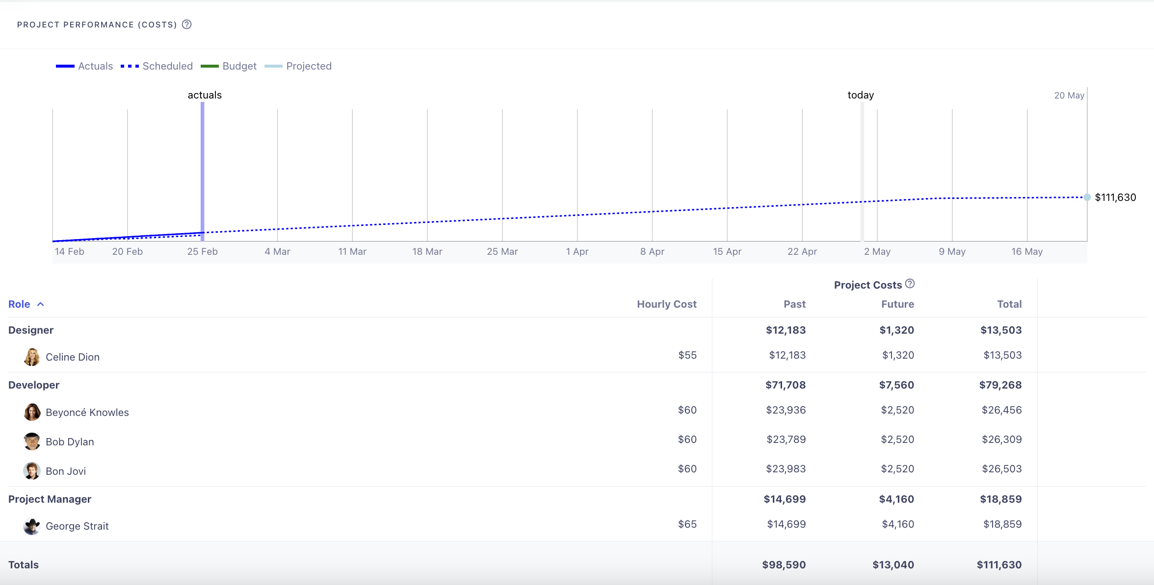 how to measure cost efficiency of a project