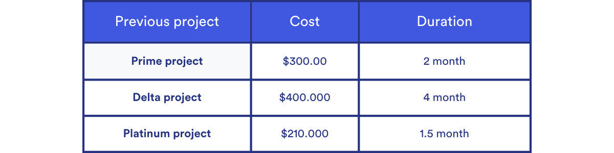 analogous estimate example