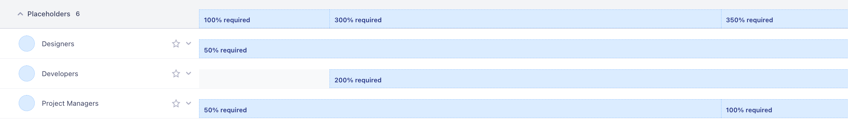 resource needs analysis