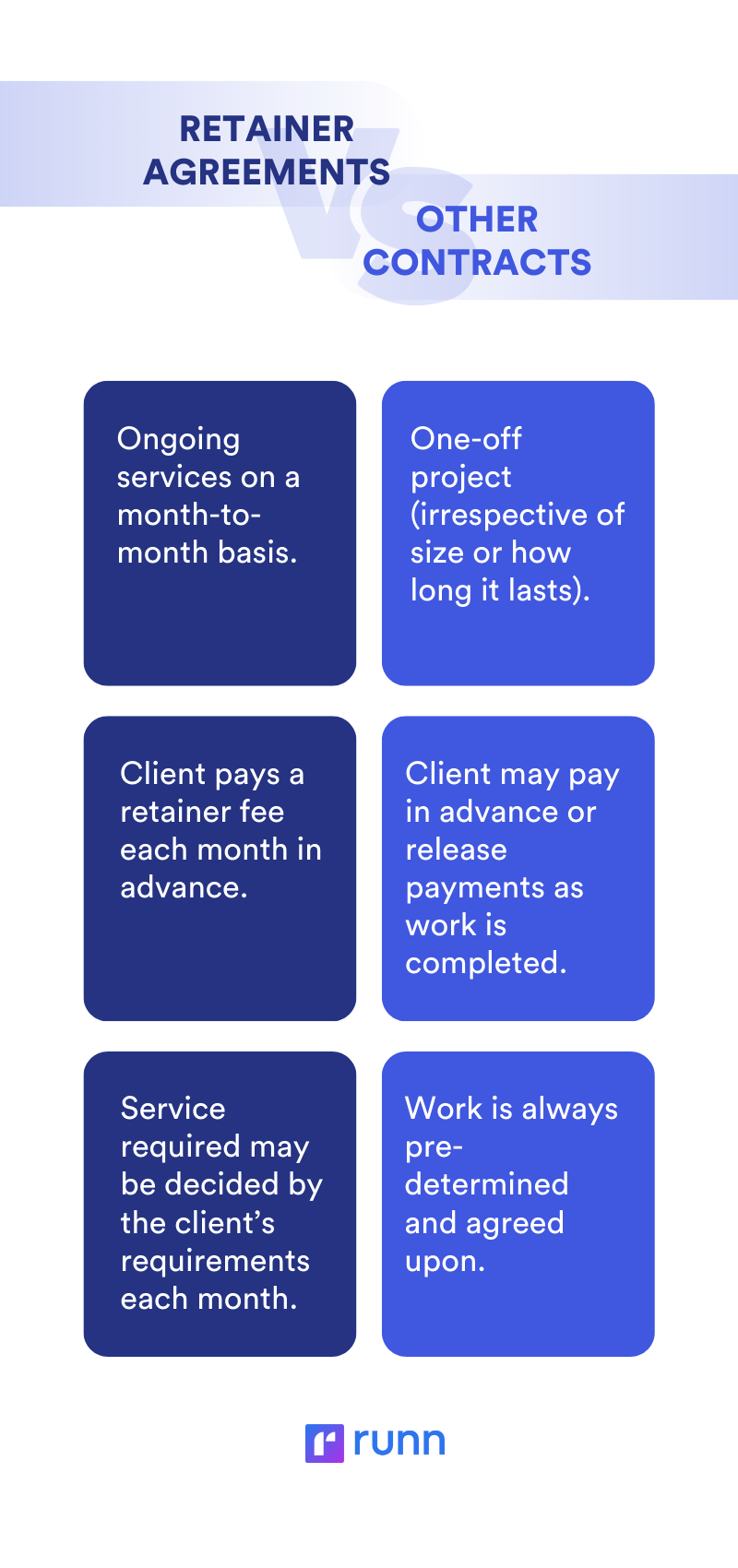What is the difference between a retainer and a contract?