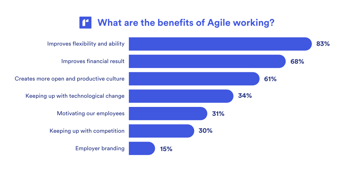 benefits-of-agile
