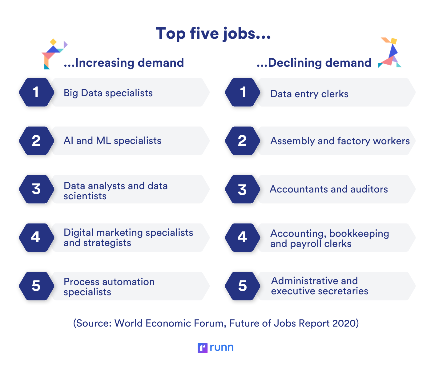 Good news for data scientists, but what about people with more traditional administrative skills?