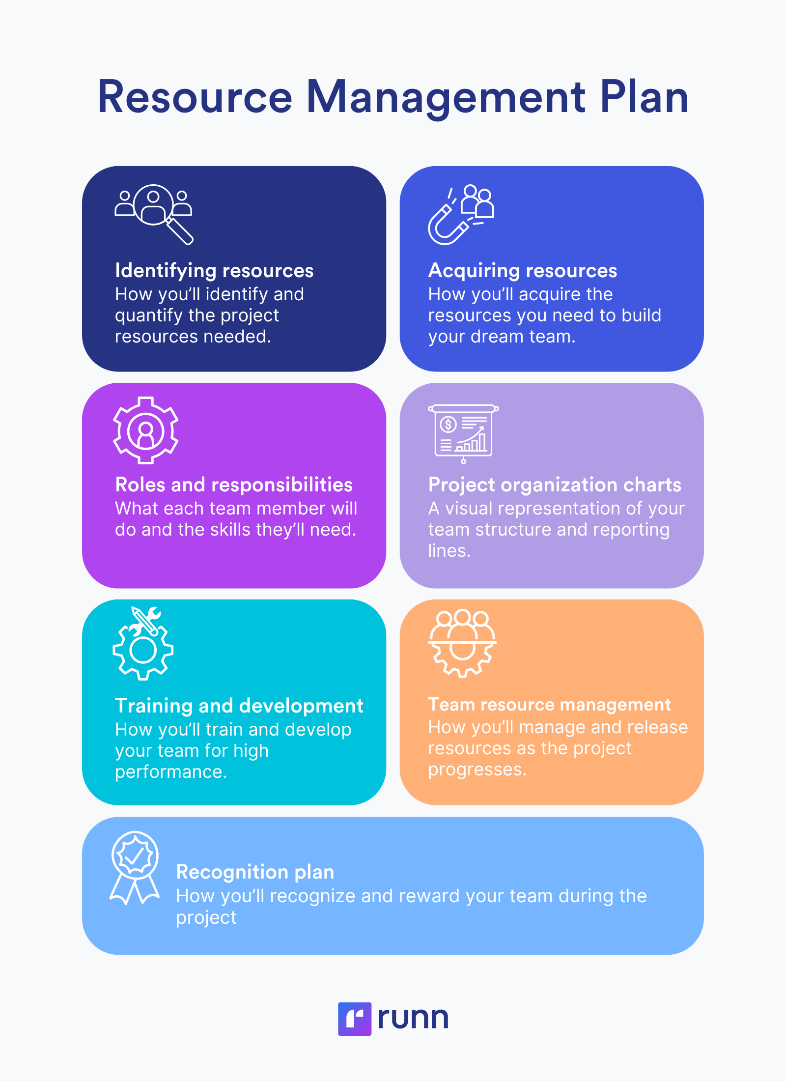 resource management plan