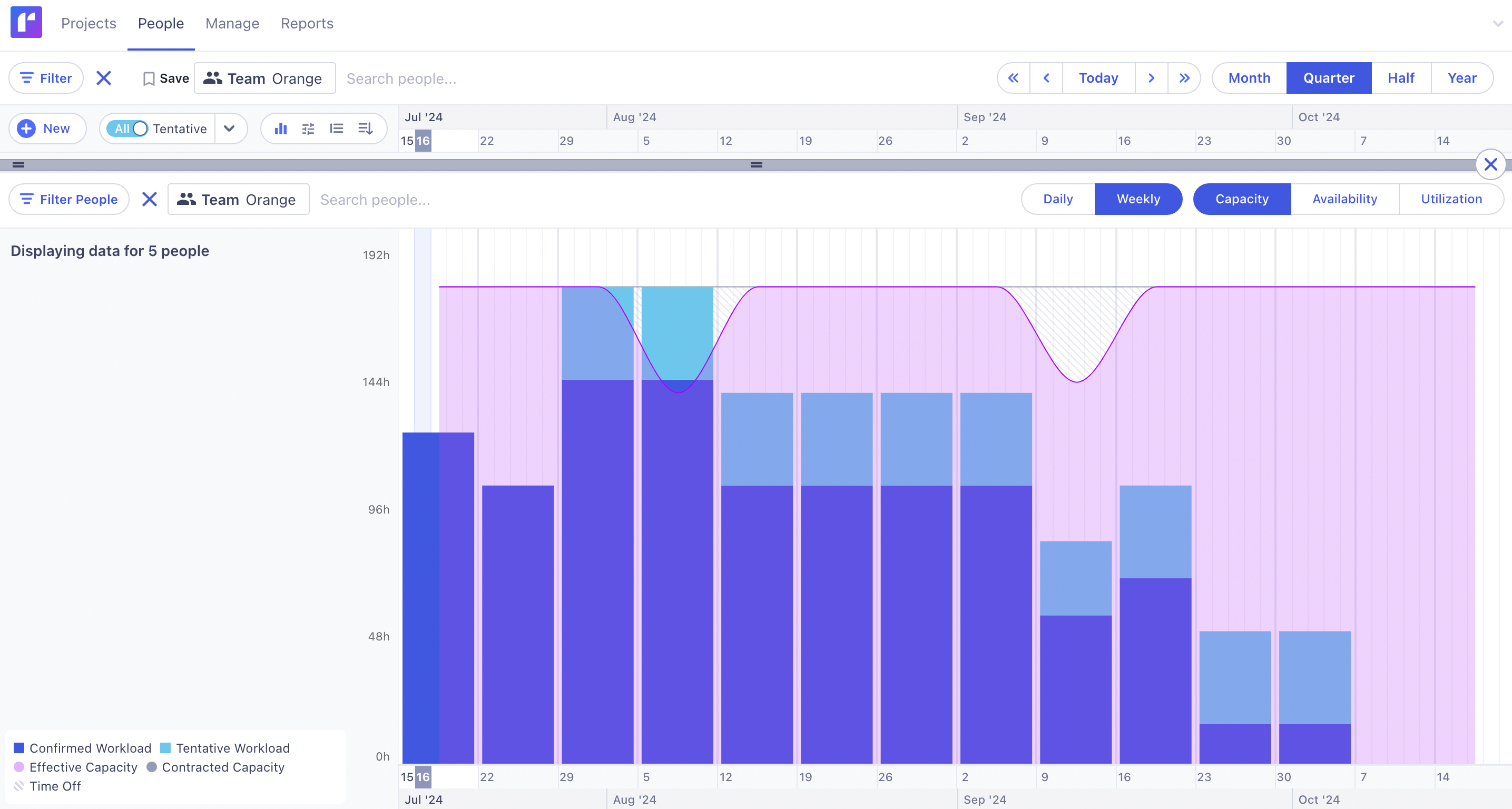 resource capacity tools