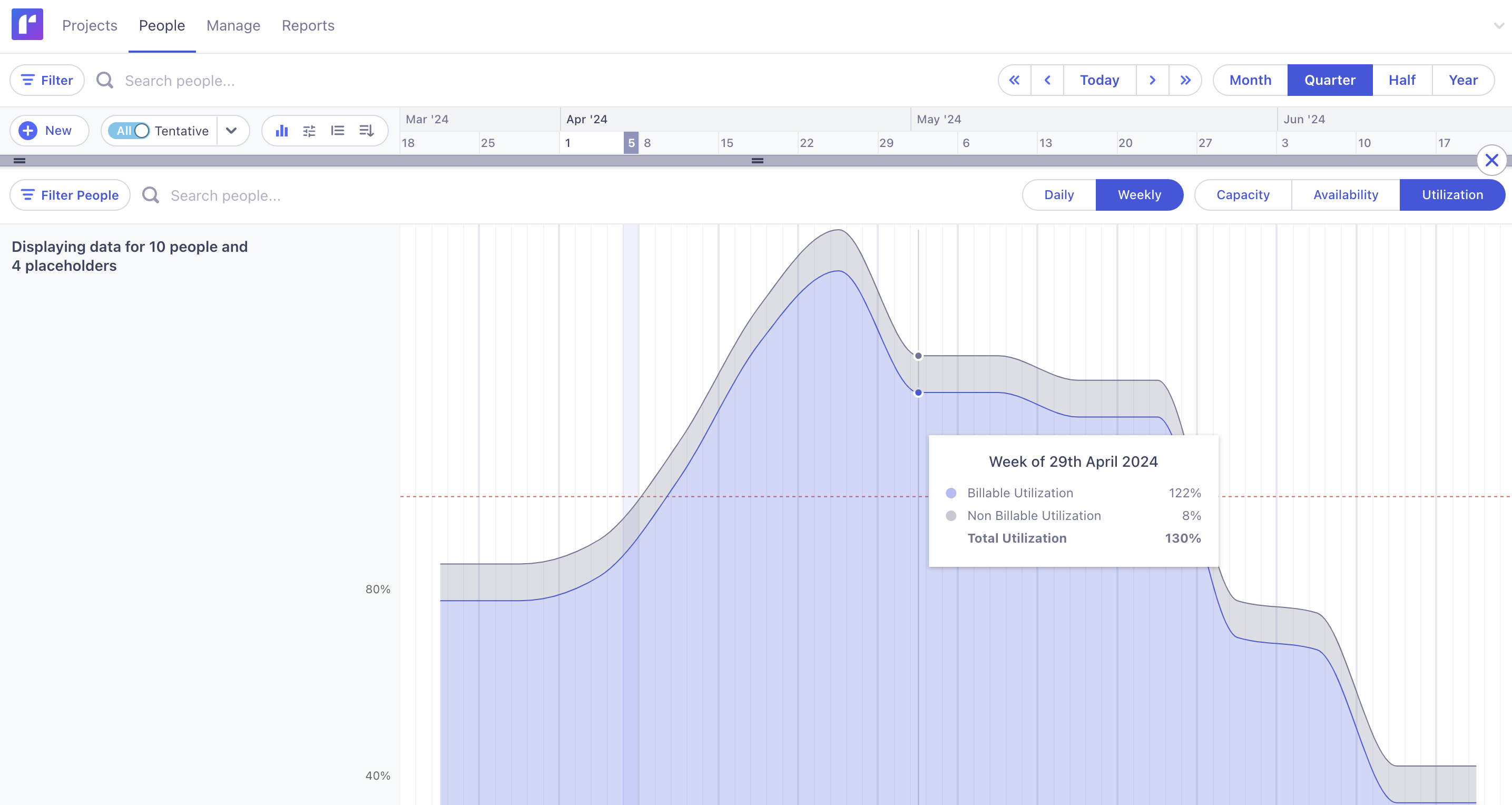 utilization forecasting report