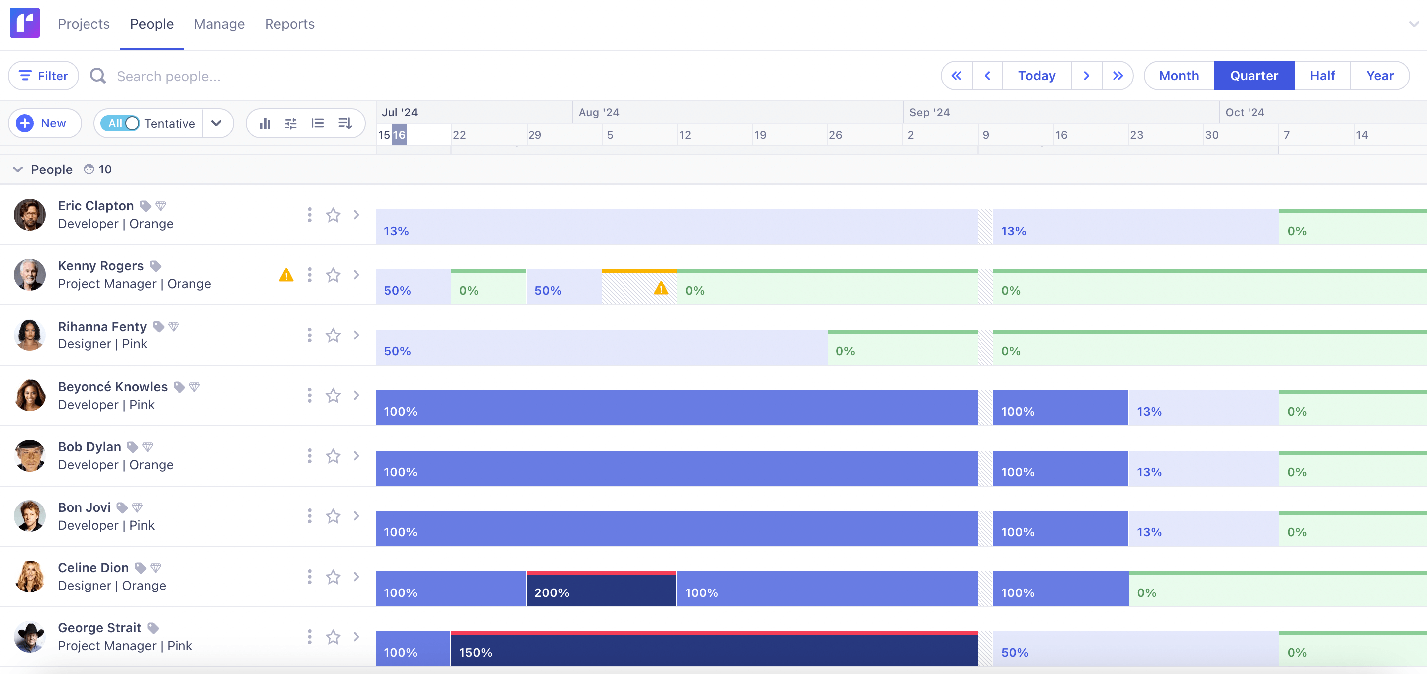capacity utilization