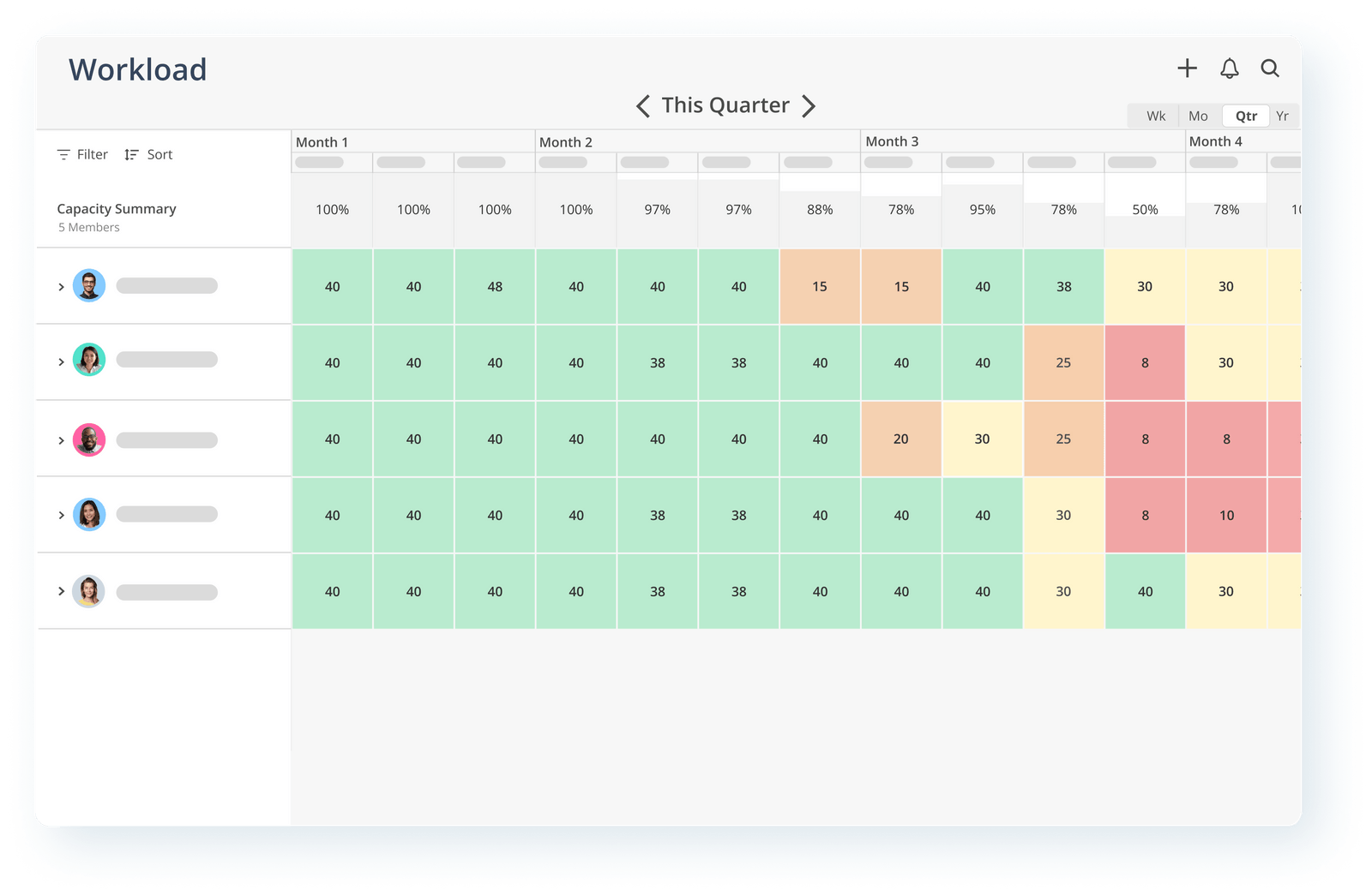 AI-powered tool for resource planning