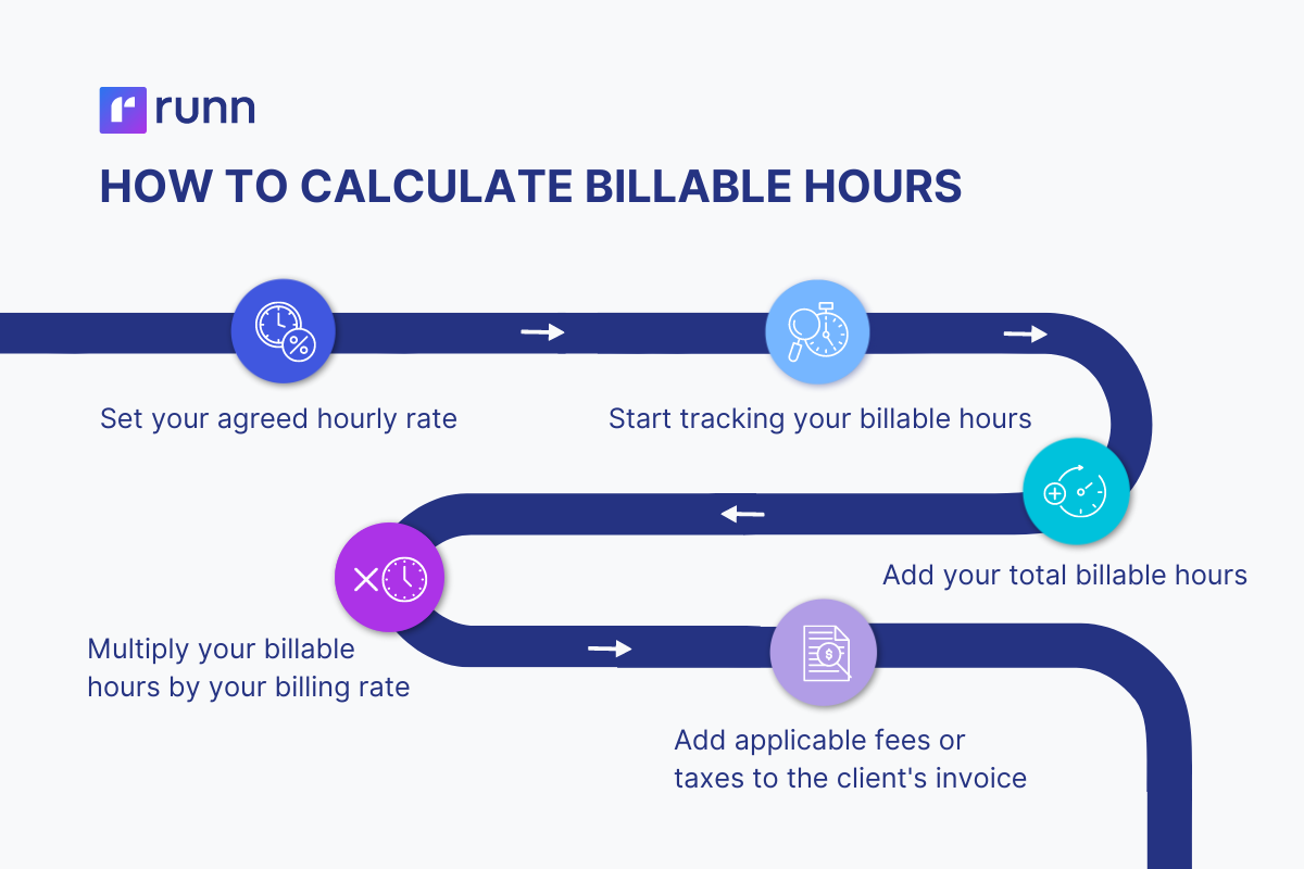 How to calculate billable hours diagram