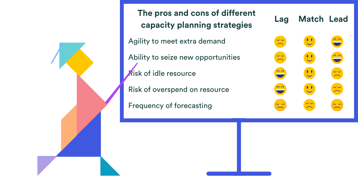 capacity planning strategies