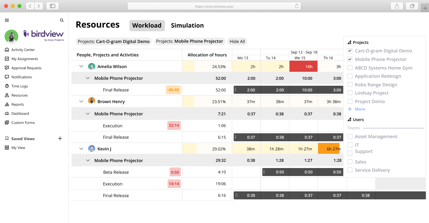 all-in-one resource scheduling