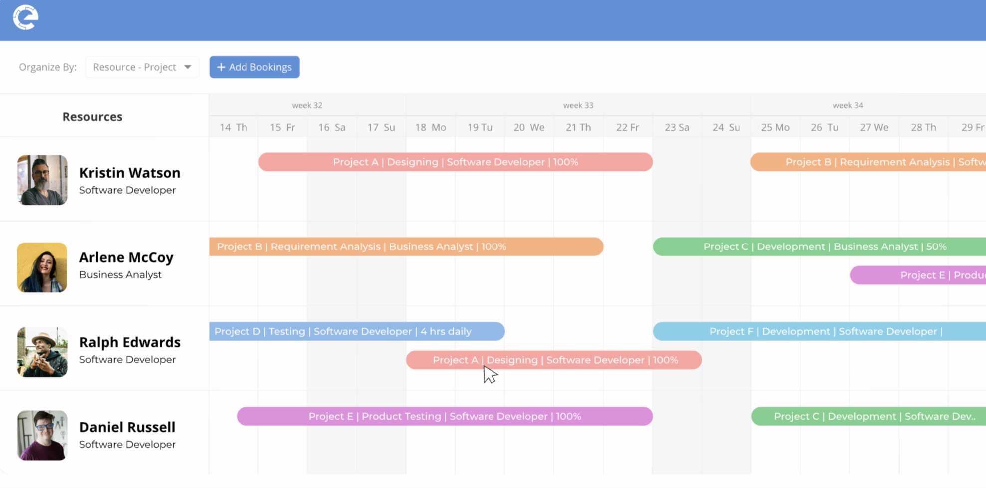 best tool for resource planning for different industries