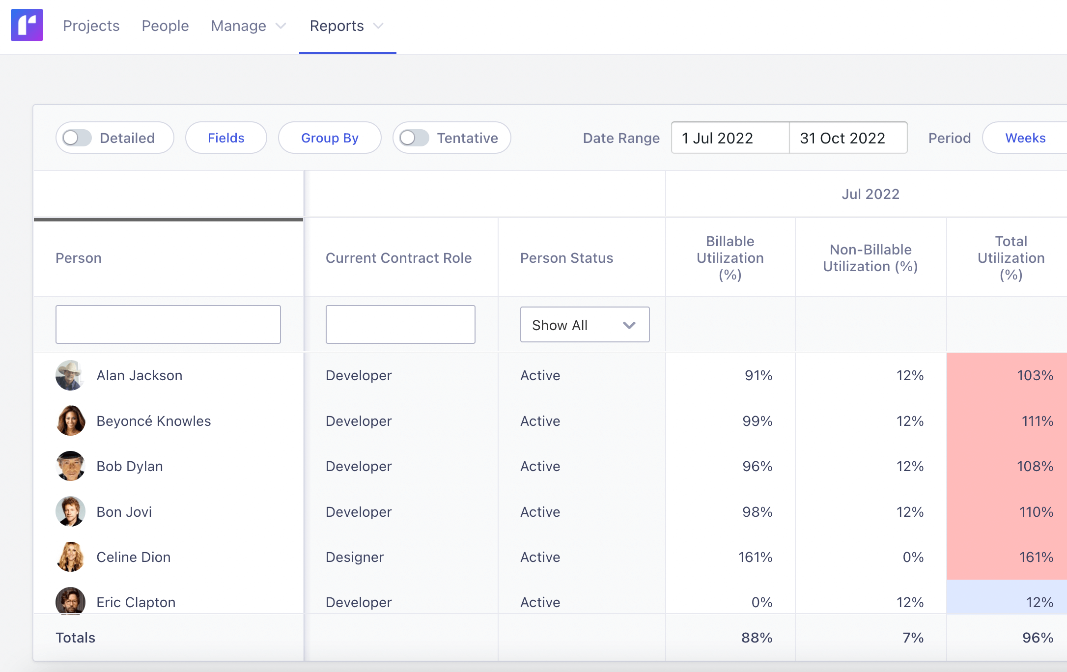 optimize resource utilization with resource management software 