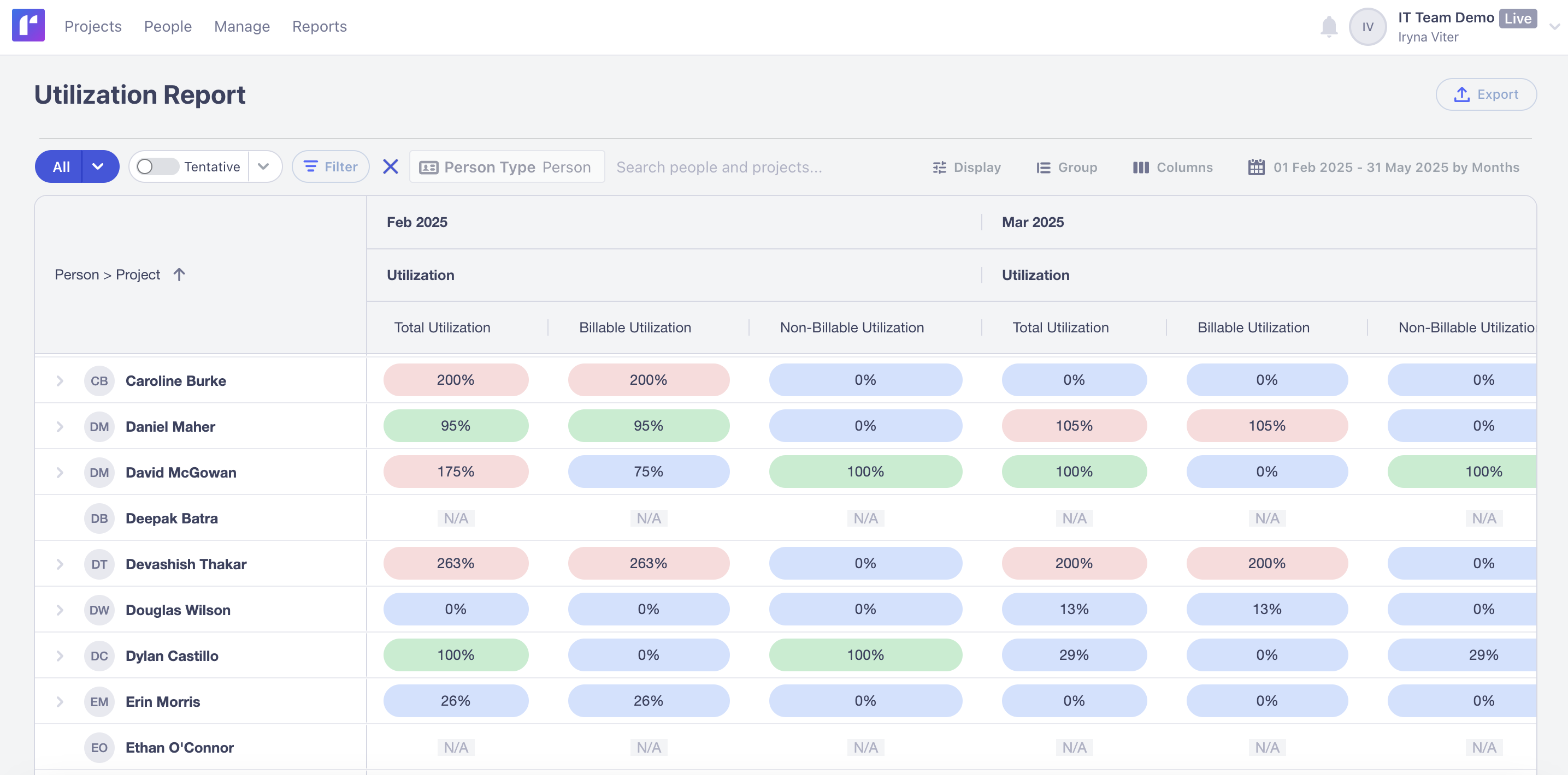 resource utilization